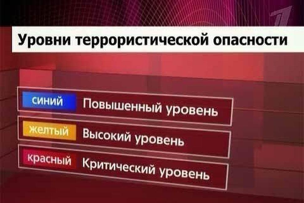 уровни ТО
