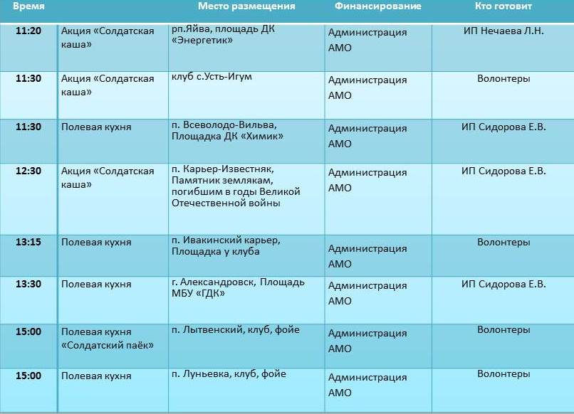 каша исправлено